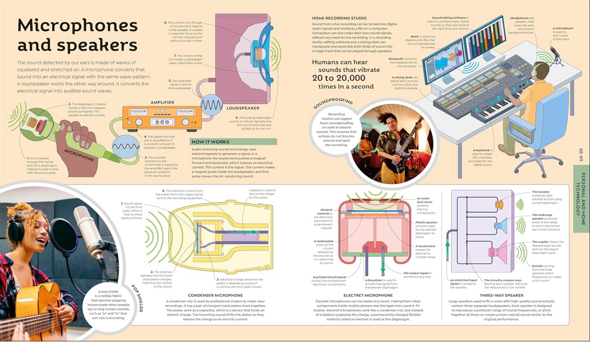 How Technology Works